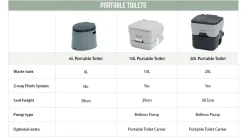 Mobile Toilette 10L