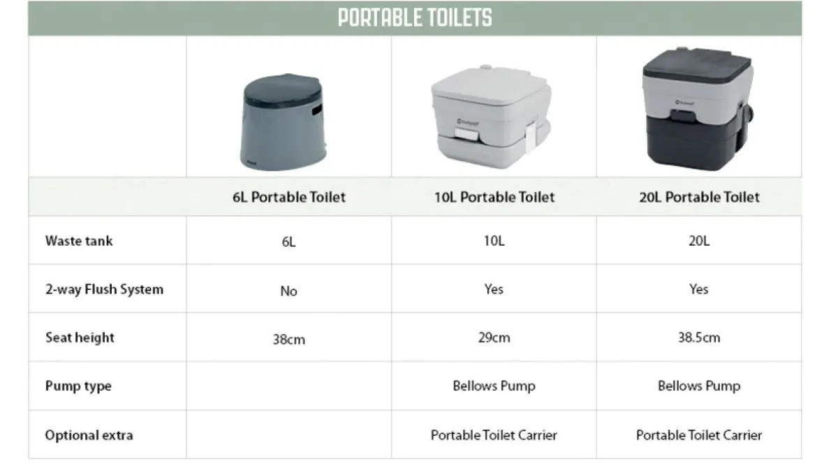 Mobile Toilette 10L